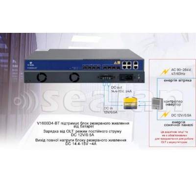 Концентратор OLT EPON 4port V1600D4-BT з одним БЖ + живлення від акумулятора V-SOL