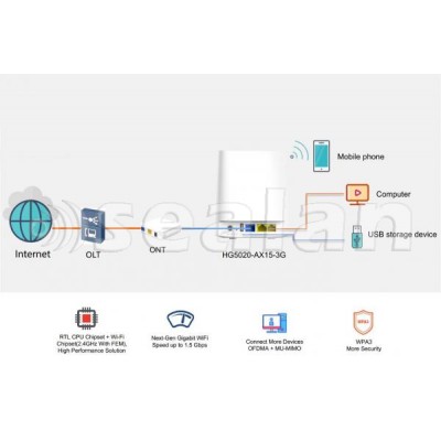 Маршрутизатор роутер 3GE+USB2.0+WiFi6 MESH HG5020-AX15-3G V-sol