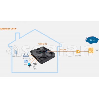 Абонентський термінал ONU XPON 1GE+4GE V-SOLV2804Z-4G (чіп ZTE)